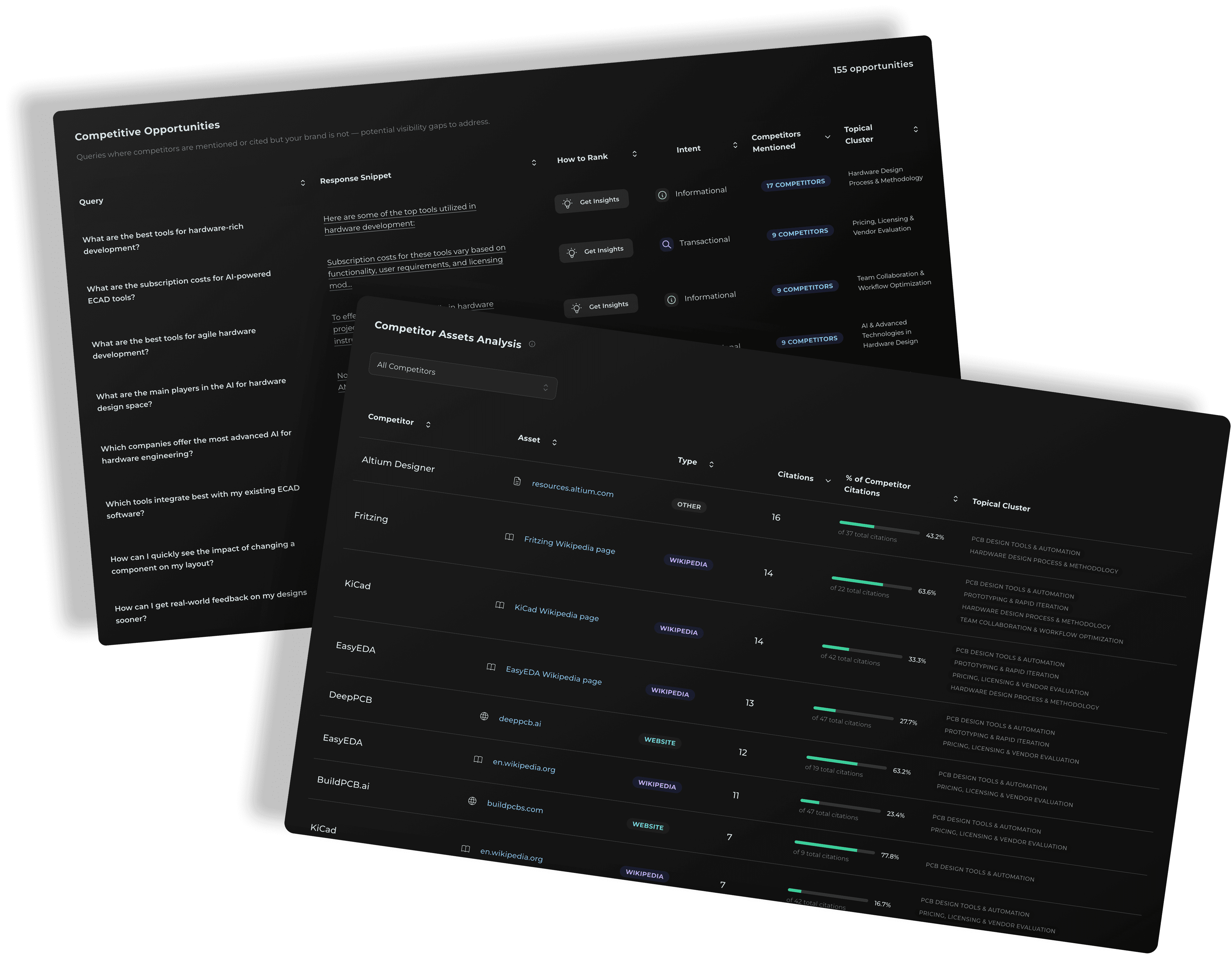 Advanced Competitor Intelligence Platform