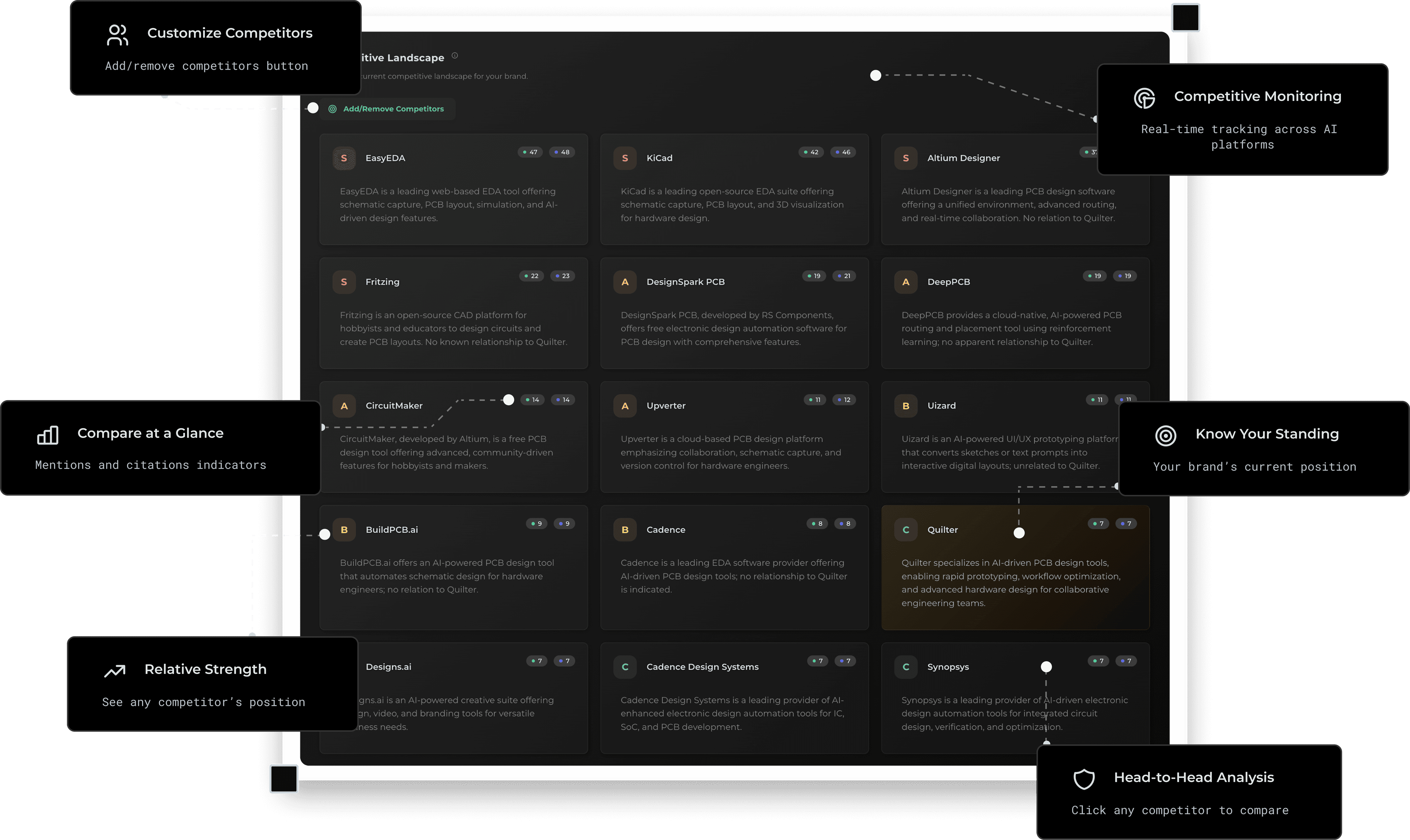 Competitor Intelligence Analysis