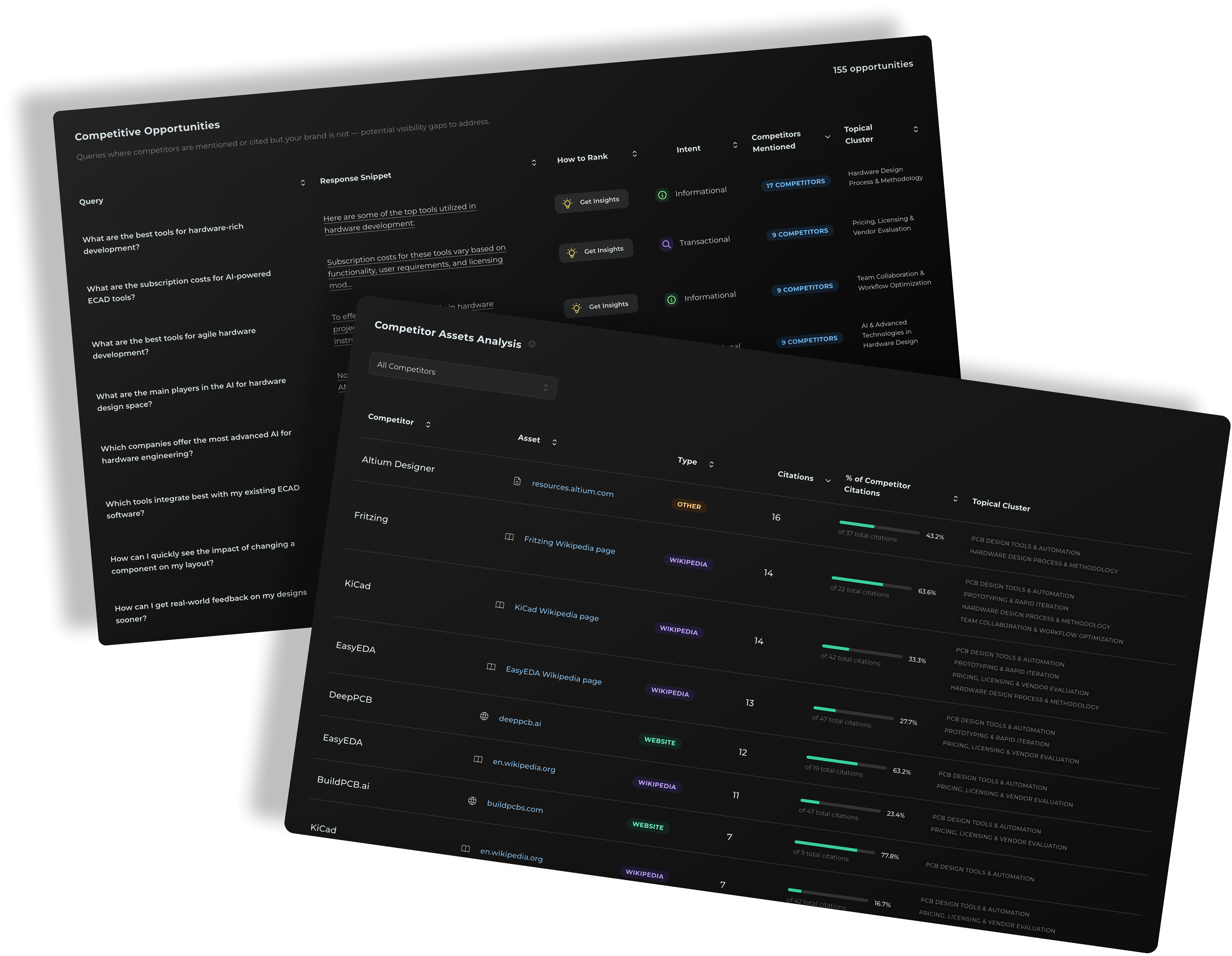 Advanced Competitor Intelligence Platform