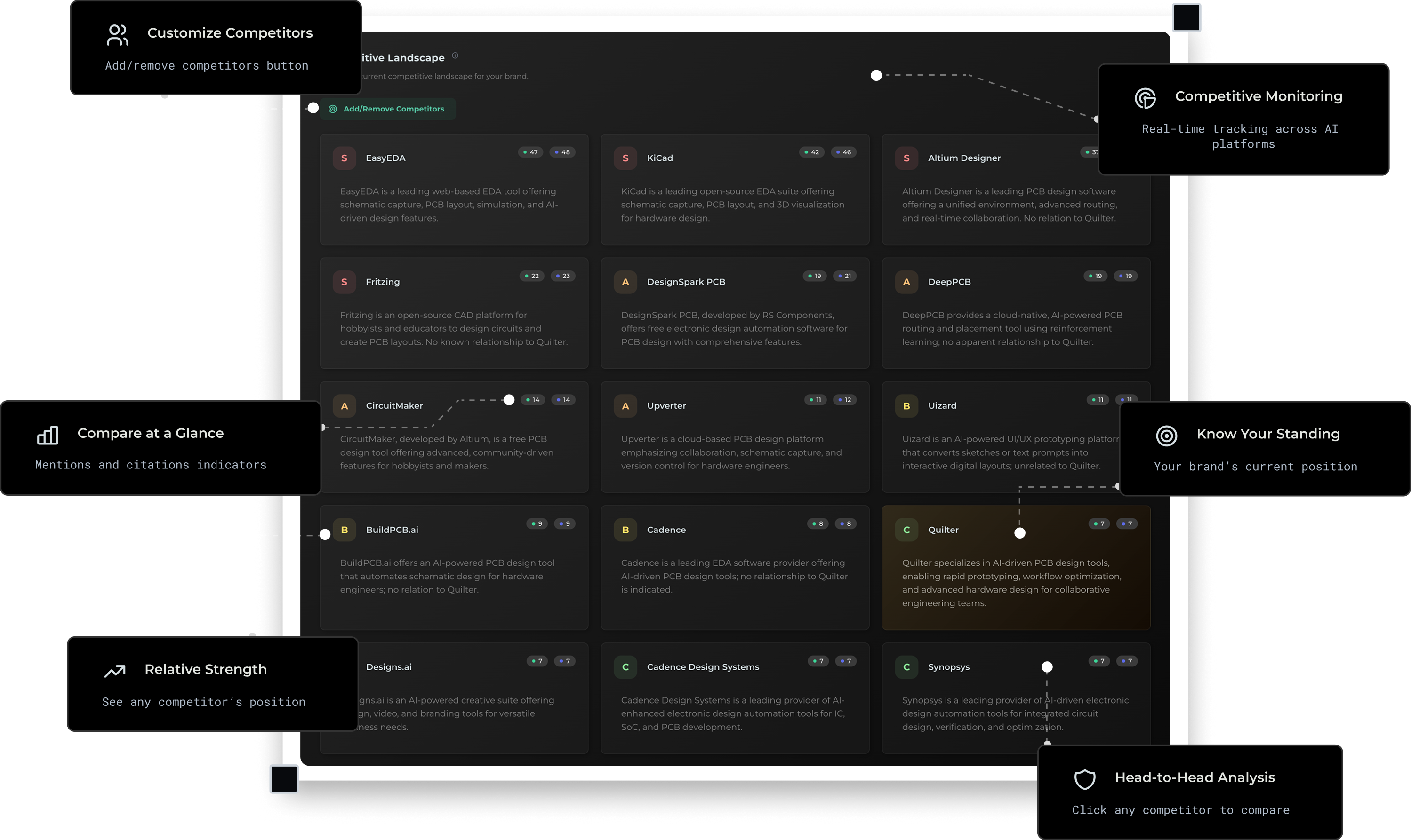 Competitor Intelligence Analysis