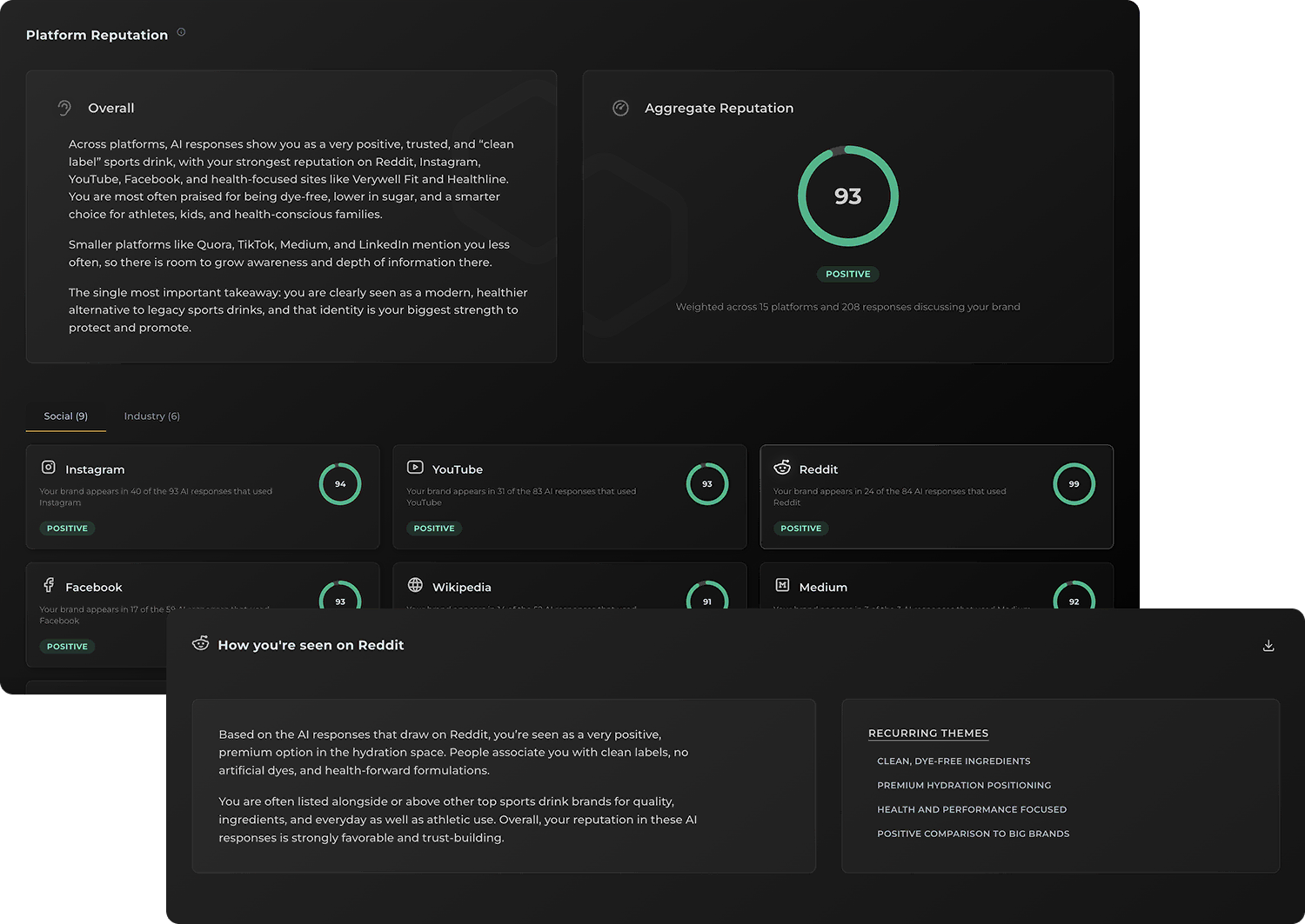 Social Listening view of AI perception across platforms